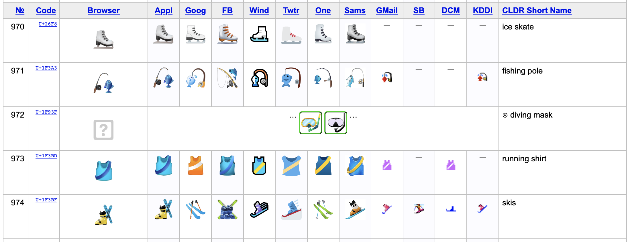 How I created the diving mask emoji. Hier is’ auch nett